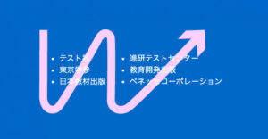 【CSS Grid】リストを縦並びにする方法（内容に応じて横幅を自動調整）